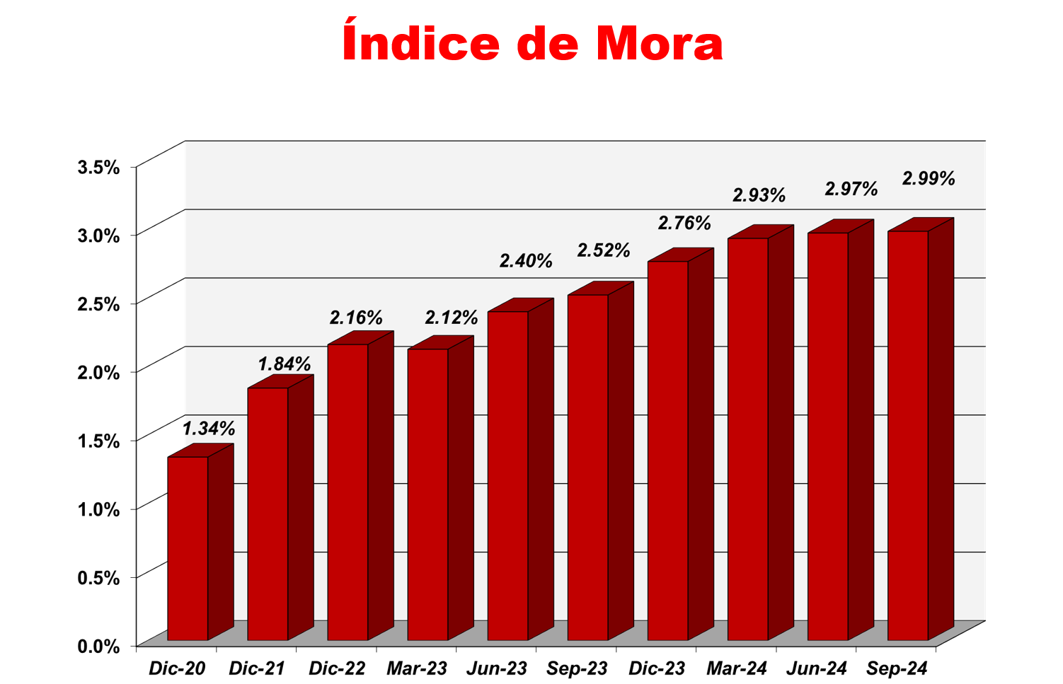 Indicadores Fnancieros