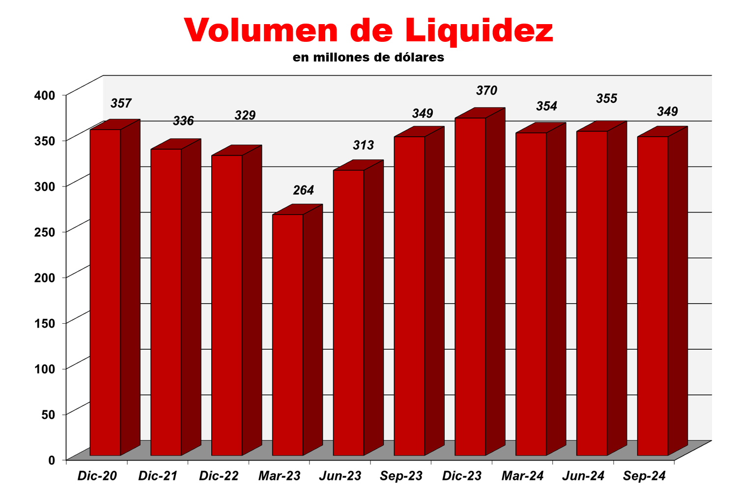 Indicadores Fnancieros