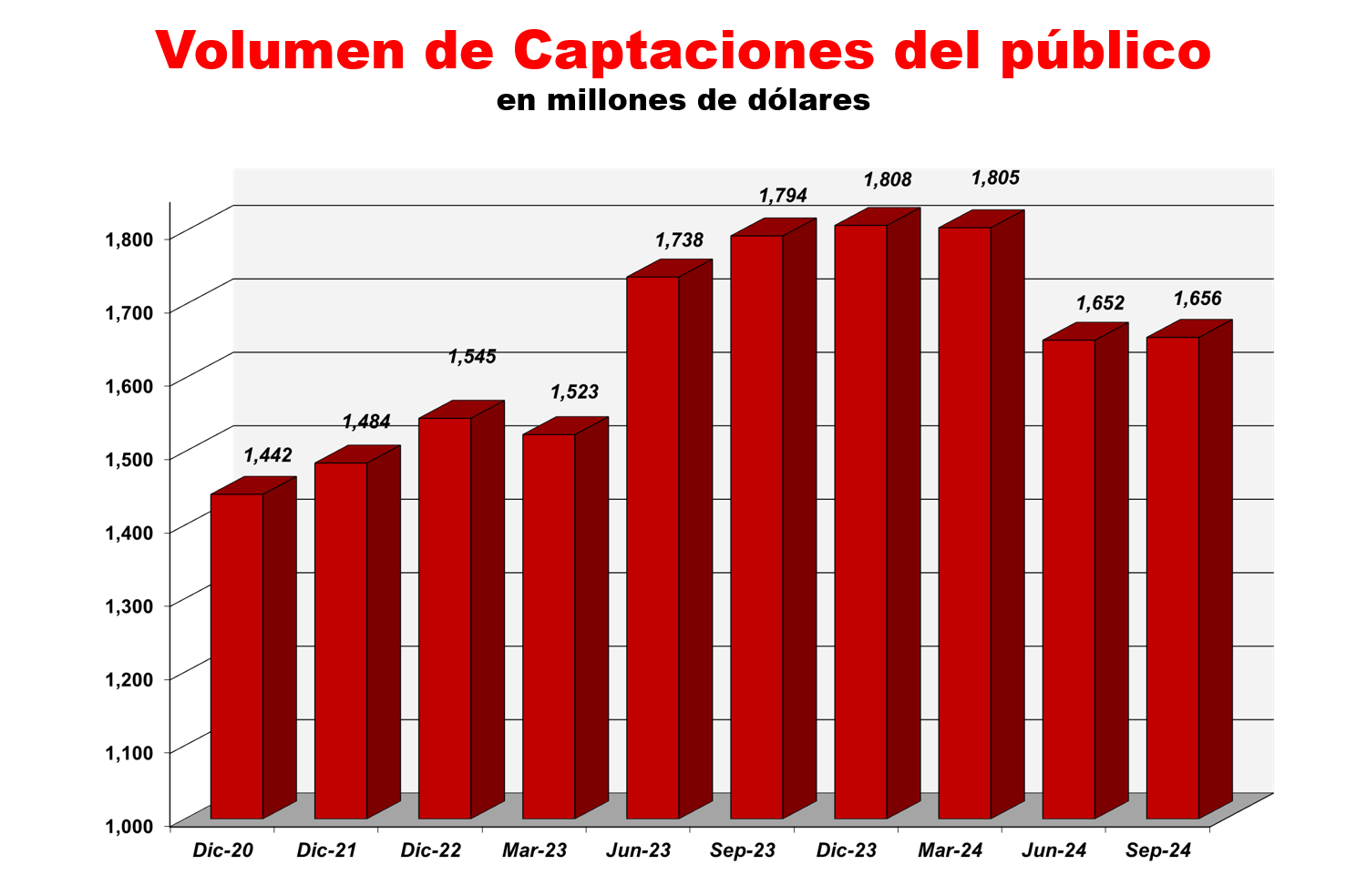 Indicadores Fnancieros