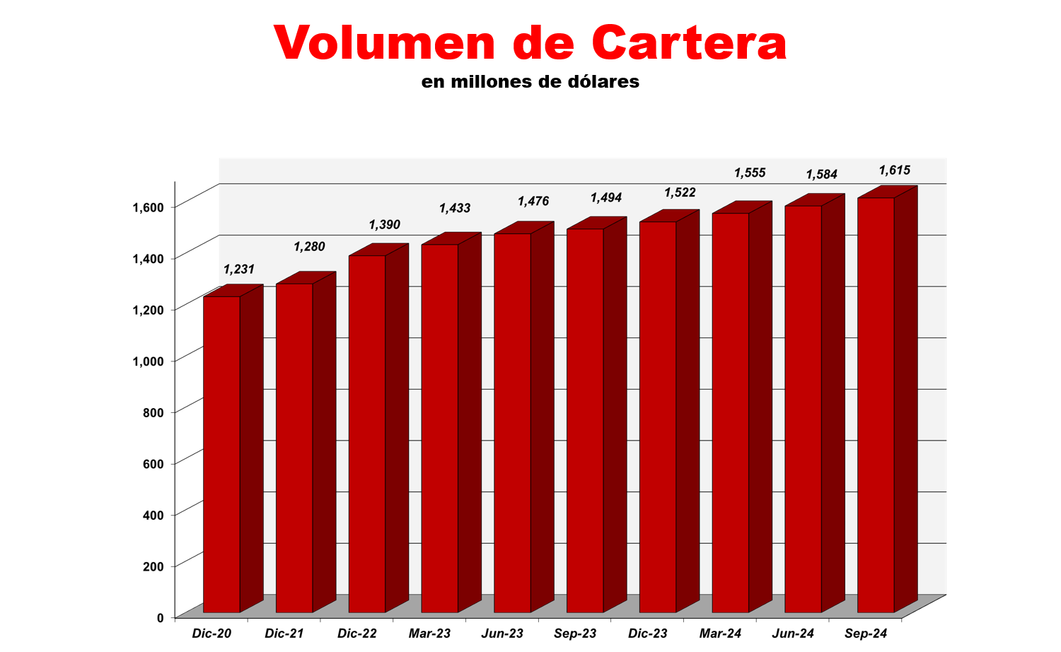 Indicadores Fnancieros